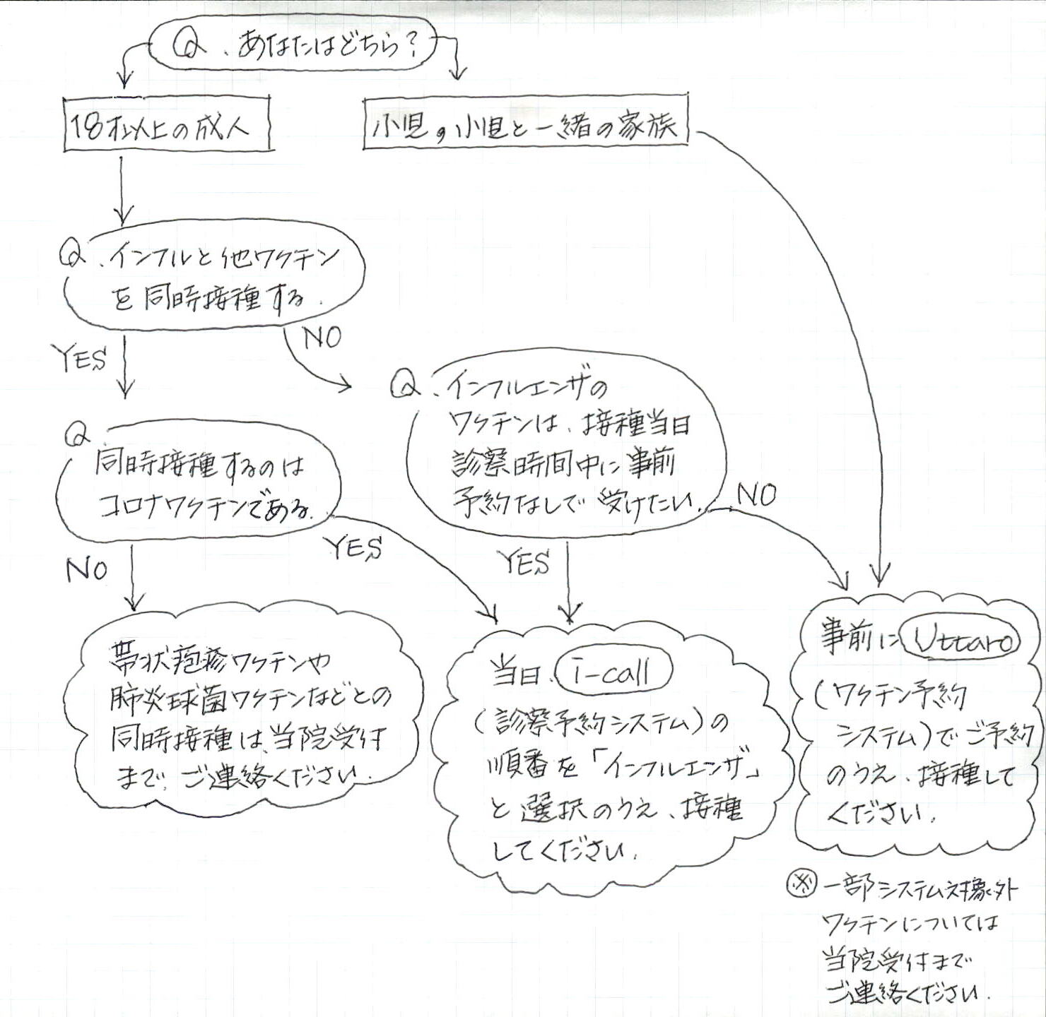 フローチャート